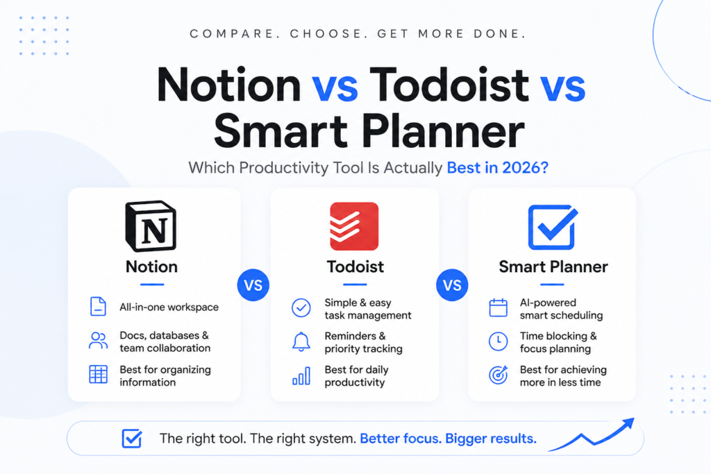 Notion vs Todoist vs Smart Planner: discover the best productivity tool for founders, startups, and growing businesses in 2026.